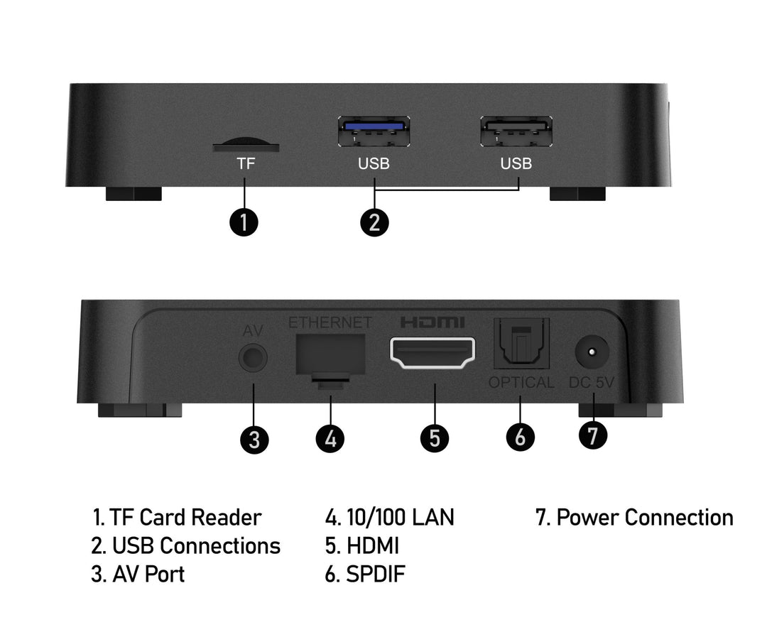 Digital Signage DS1 Box - BuzzTV Global